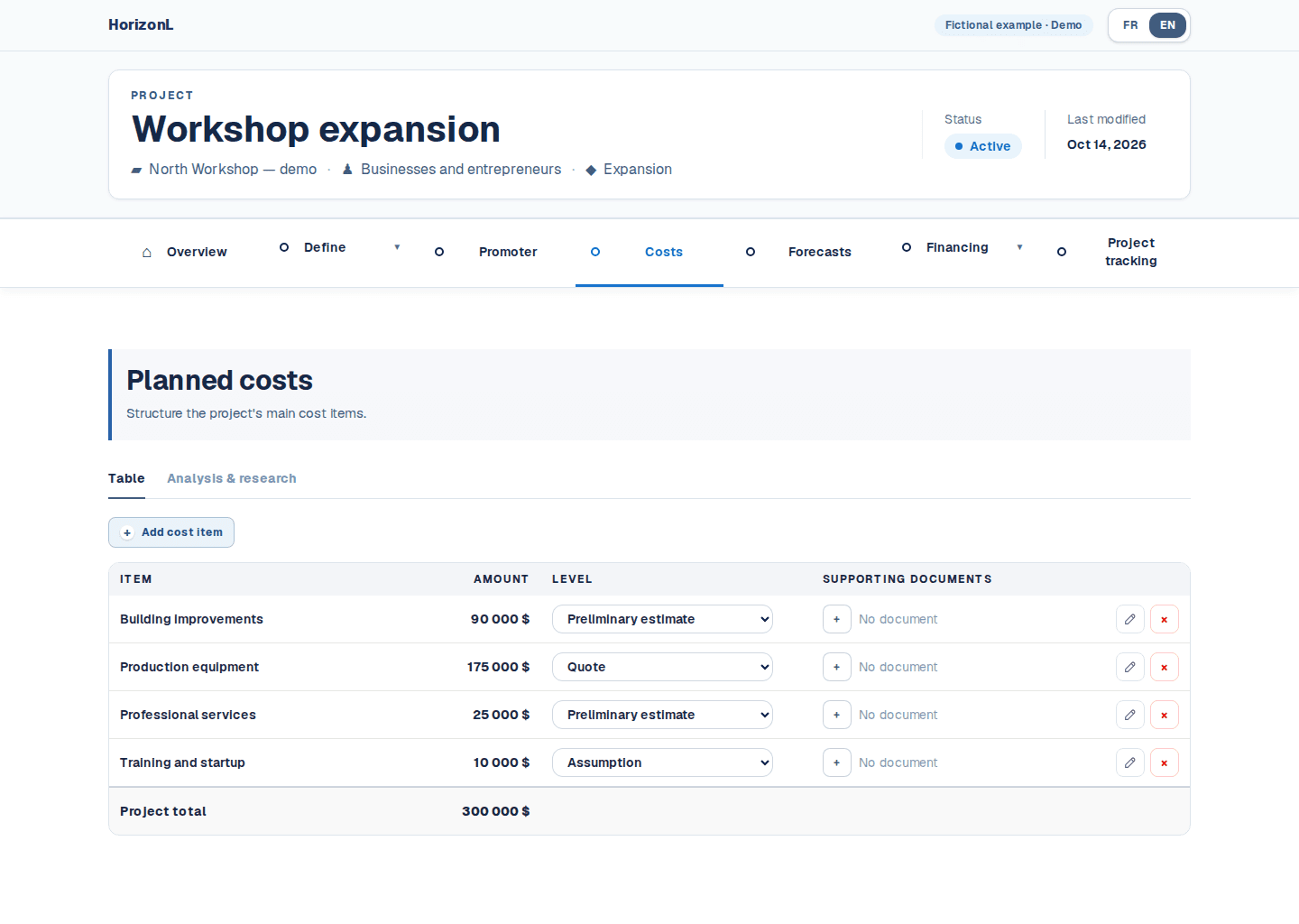 Actual HorizonL interface screenshot: fictional project cost table totaling $300,000.