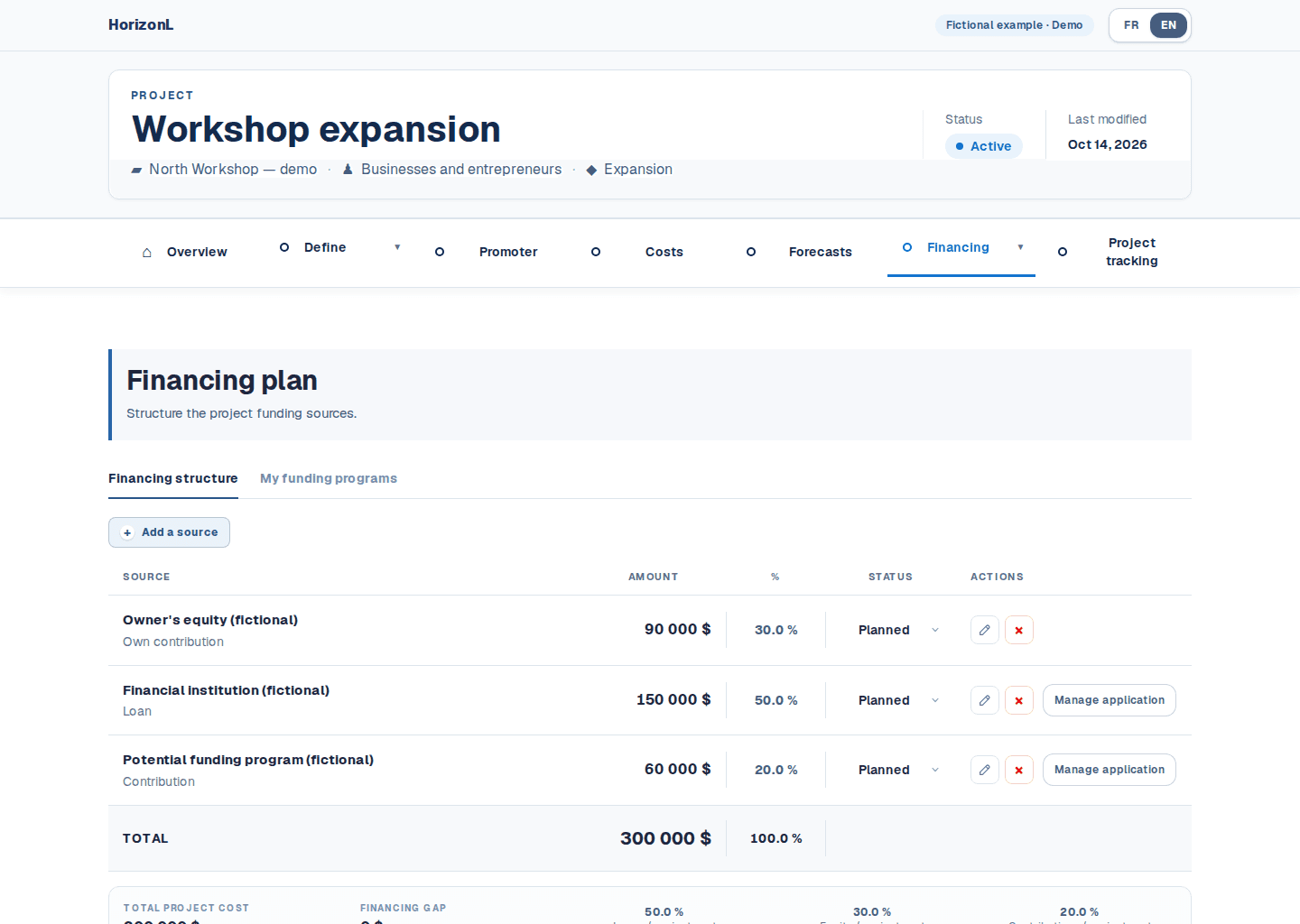 Actual HorizonL interface screenshot: fictional funding structure with owner equity, loan and contribution totaling $300,000.