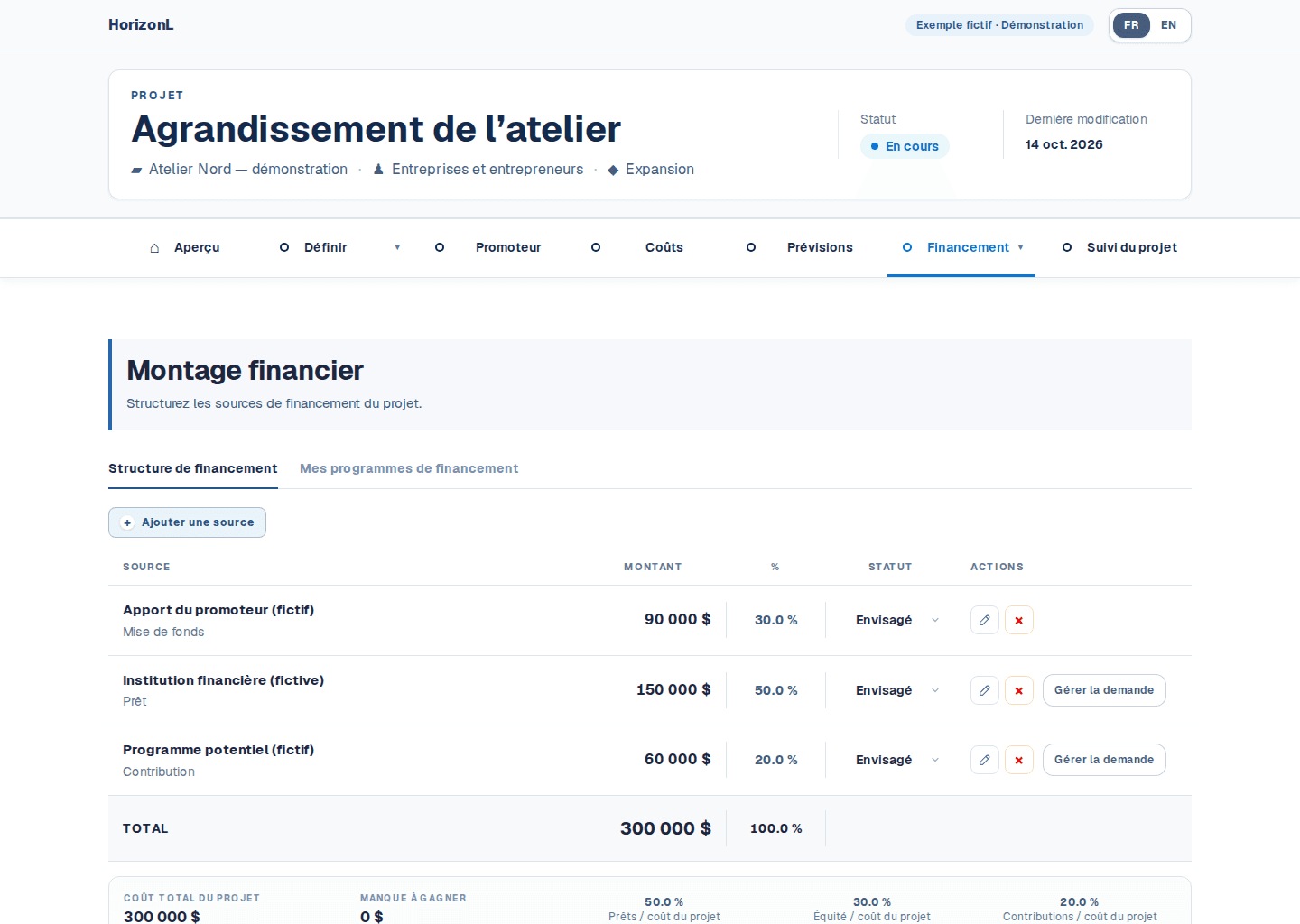 Capture réelle de l'interface HorizonL : montage financier fictif combinant apport du promoteur, prêt et contribution, totalisant 300 000 dollars.
