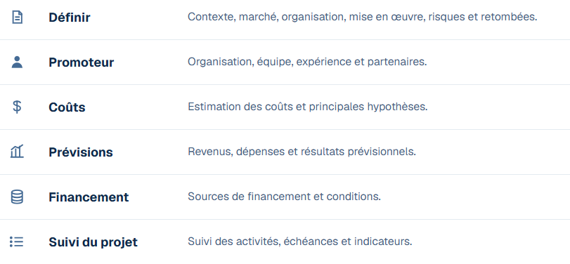 Capture d’écran de HorizonL montrant les sections Définir, Promoteur, Coûts, Prévisions, Financement et Suivi du projet.